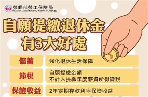 自提6 缺點|勞退自提是什麼？怎麼做1年可省下1440元所得稅？勞。